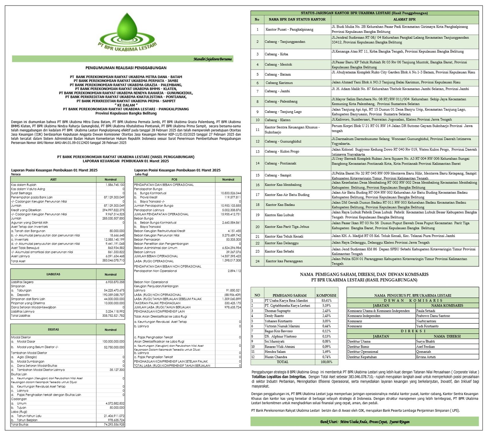 pengumuman-realisasi-penggabungan