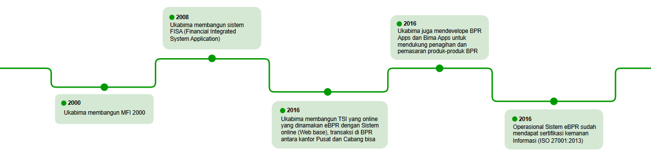 Teknologi Informasi